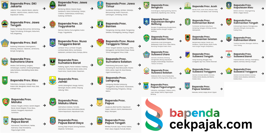 BAPENDA
